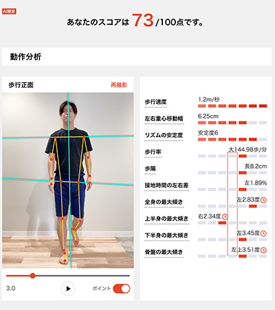 身体状態の数値化